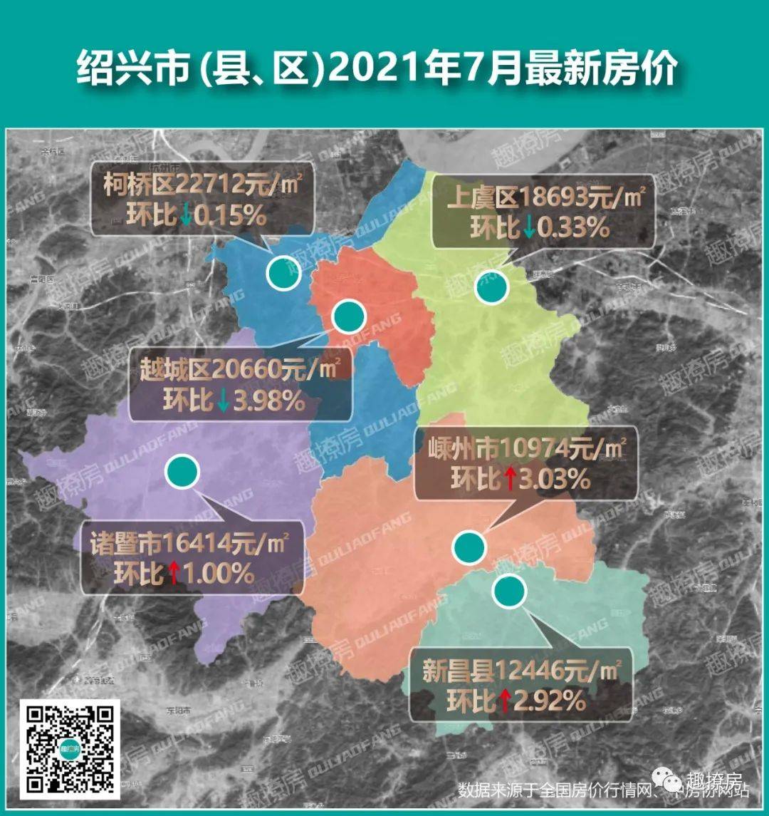 浙江房价排名出炉嵊州排在78位房价是否还有上涨空间